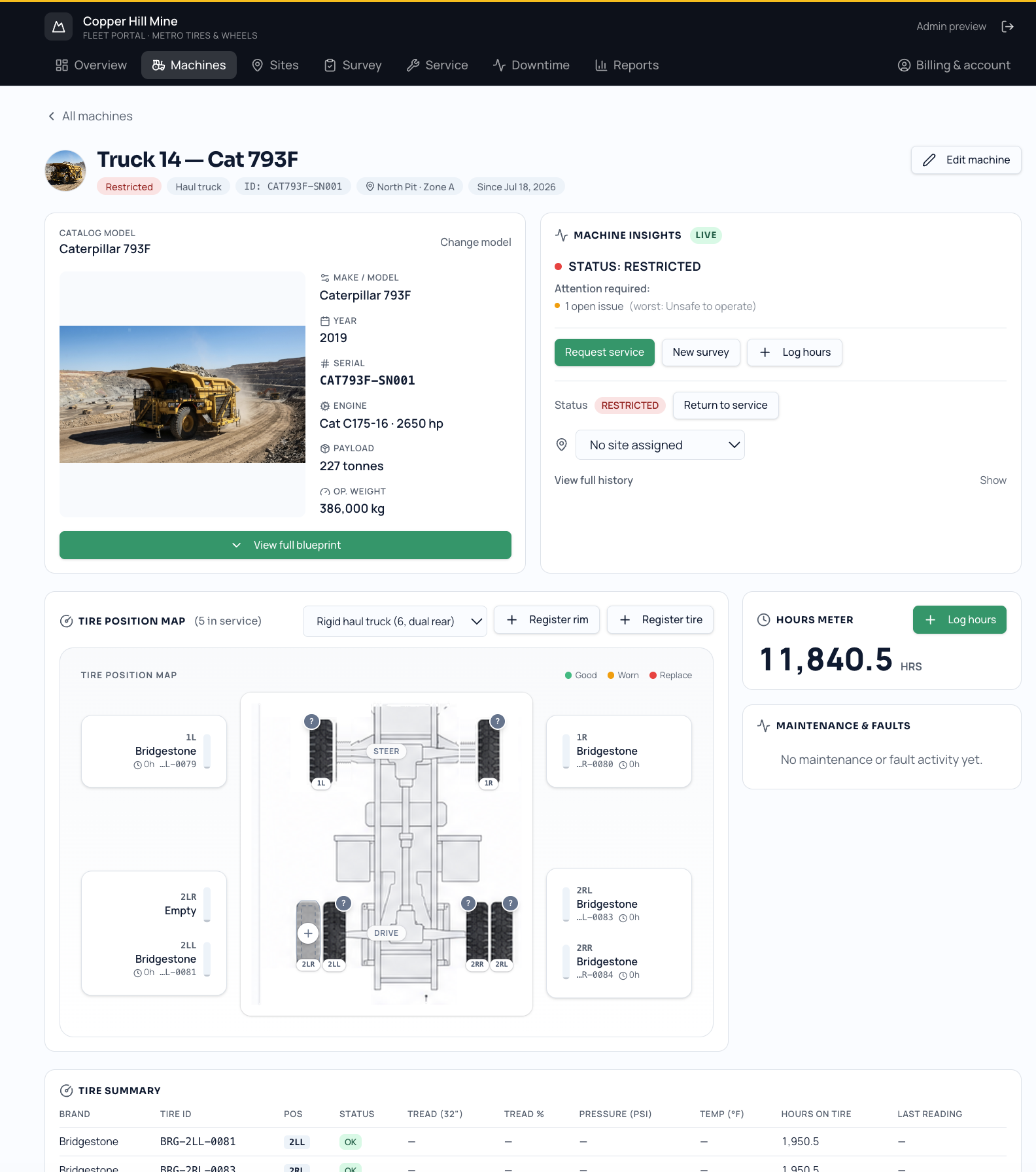 Machine detail page for a Cat 793F haul truck with tire position map, hours meter, and tire summary table